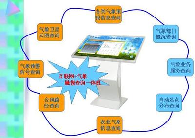 HLF-QX42氣象信息查詢服務(wù)終端 引領(lǐng)氣象信息服務(wù)的新紀(jì)元