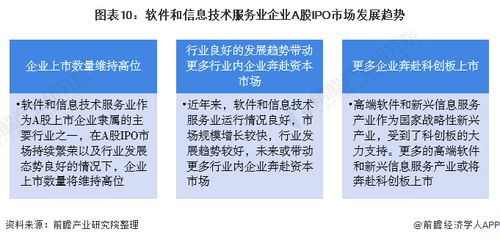 軟件和信息技術(shù)服務(wù)業(yè)2020年A股IPO市場回顧與2021年前景展望——聚焦信息服務(wù)業(yè)務(wù)